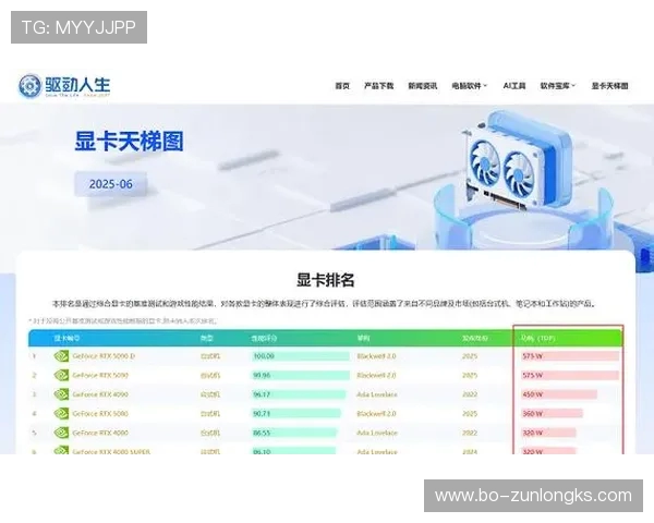 游戏高手7650gre显卡功耗分析与优化策略探讨